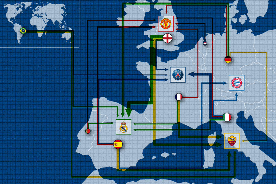 The transfer of footballers: a network analysis