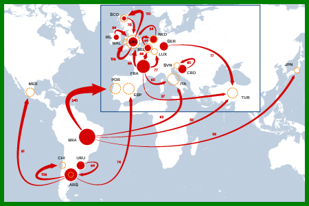 World football expatriates: global study 2018