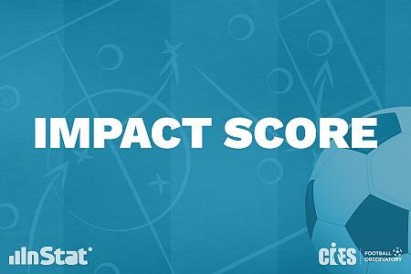 Impact Score