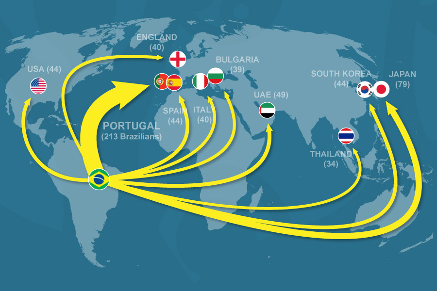 Global study of football expatriates (2017-2023)